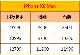 iPhone xs max۰ʲôʱ_iPhone xs max۰濪ʱ