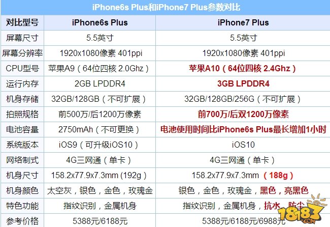 iPhone7_iPhone7iPhone6SԱ