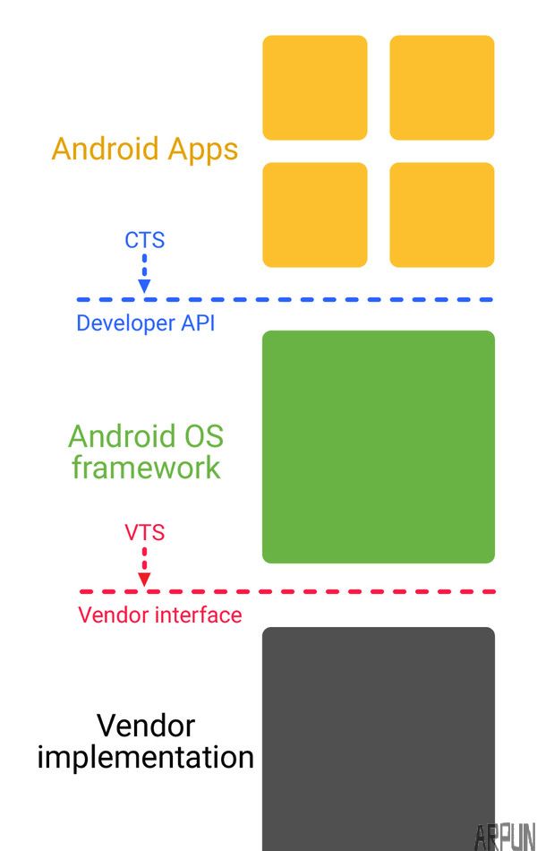 ʷ⣡Android 8.0 û