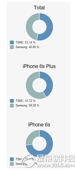 iphone6s pluscpuͺ iphone6s plusѯcpuͺŰ취