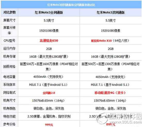 3note3Ƚ note33һ