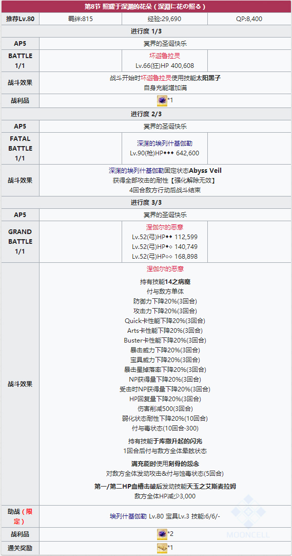 FGO圣诞三期第八节配置_FGO圣诞三期主线本第8节配置掉落一览