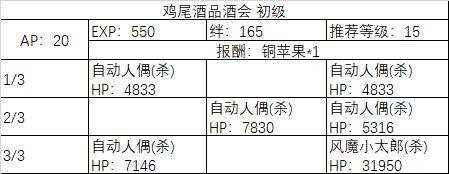 fgo֩뻳һͬ֯ϵ