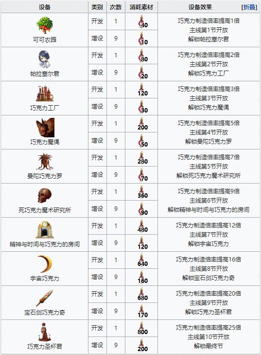 FGOֳˢ_FGO˽ڿϵƼ