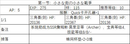 FGO2019ɫ˽ڻ֩뻳һͬ֯Դȫ