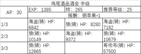 FGO2019ɫ˽ڻ֩뻳һͬ֯Դȫ