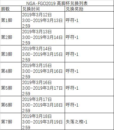 FGO2019ɫ˽ڻ֩뻳һͬ֯Դȫ