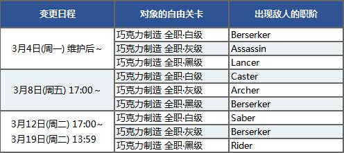FGO2019情人节配置攻略大全