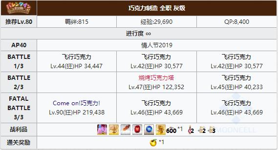 FGO2019˽ڻҼ