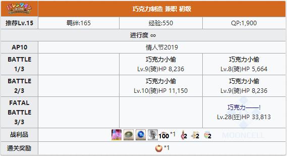 FGO2019˽ڳù