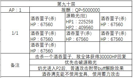 FGO80-90㸱׼һ