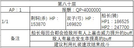 FGO70-80㸱׼һ