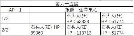 FGO60-70㸱׼һ
