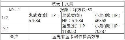 FGO60-70㸱׼һ