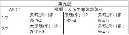 FGO1-10㸱׼һ