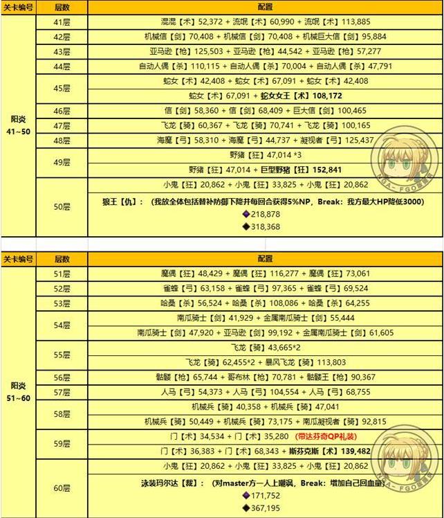 《fgo》鬼乐百重塔阳炎100层通关攻略