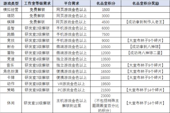 ϷչOLһƷ4000