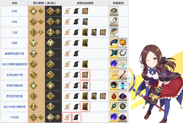 FGO̻ҵƼ