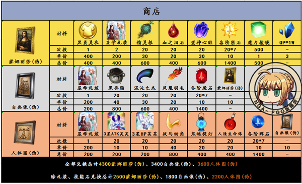 FGO̵һ_FGO̻̵һ