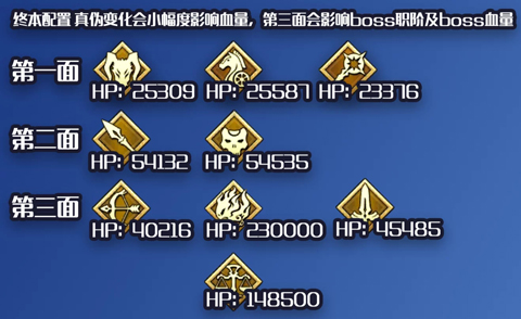 FGOˢ