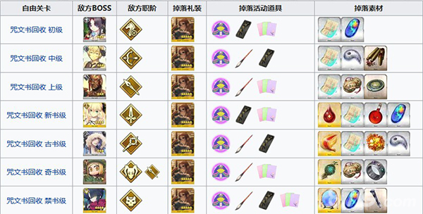 FGO˽2019ɱͼ_FGO˽2019ܻرõ