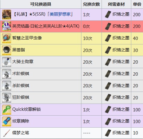 FGO˽2019̵һ_FGO˽̵һ