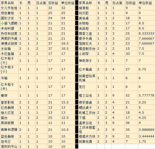 ʱ֮衷ͥԺƷ