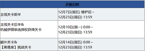 FGOʥ̹_FGOʥ2018·Ƽ