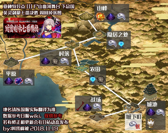 FGO1.5.3ܹͨعԴȫ