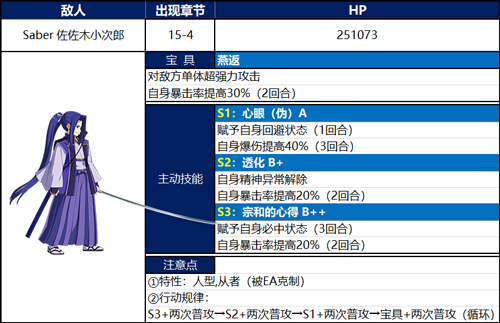 FGOܹľСô_FGO1.5.3ľСBOSS򷨹