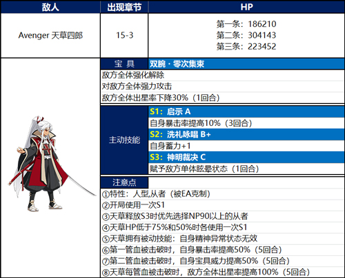 FGOܹô_FGO1.5.3BOSS򷨹