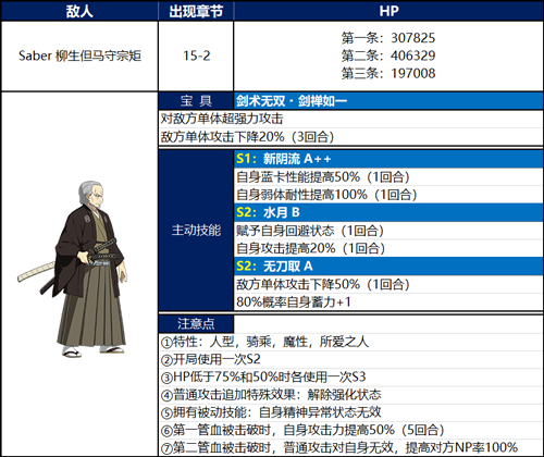 FGOܹô_FGO1.5.3BOSS򷨹