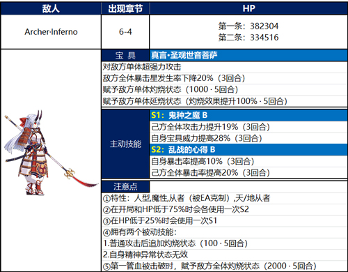 FGOܹǰô