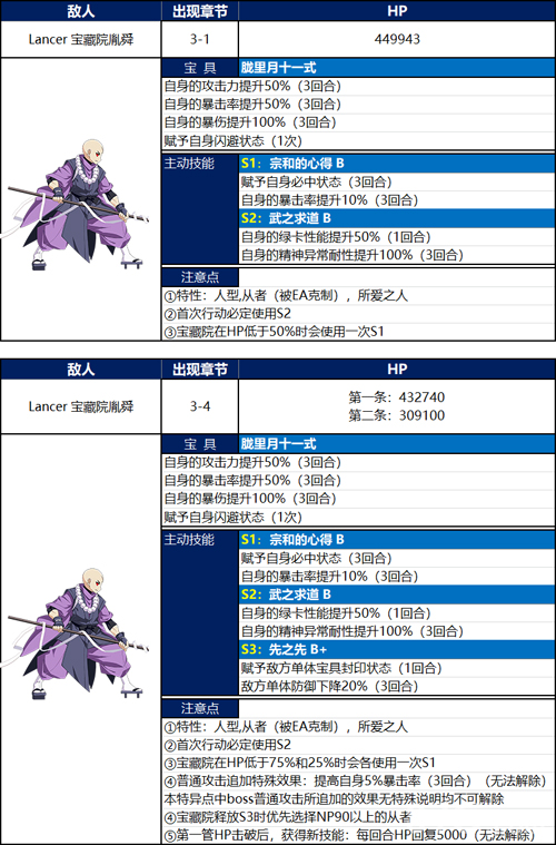 FGOܹԺط˴ô