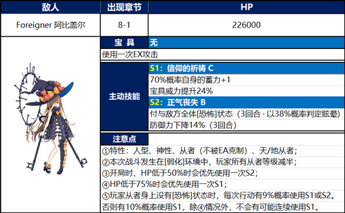 FGOķȸǶô_FGO1.5.4ȸǶBOSS򷨹
