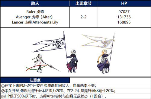 FGOķô_FGO1.5.4BOSS򷨹