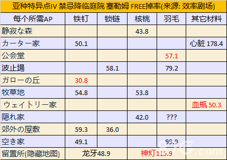 FGOķϵʱ_FGO1.5.4ɱһ