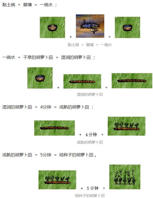 һСʱǰڸũ