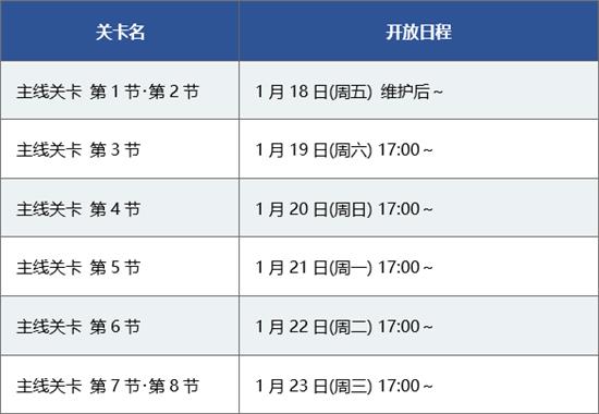 FGOʱڤʥּ