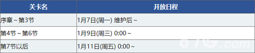 FGO1.5.4ķ