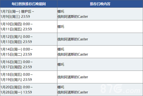 FGO1.5.4ķ
