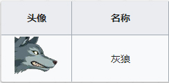 FGO1.5.4¹Щ