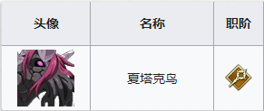 FGO1.5.4¹Щ