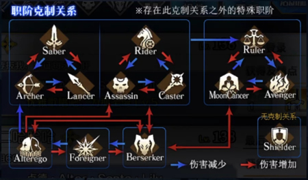 FGOForeignerְô_FGOְ׿ƹϵ