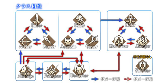 FGO1.5.4ְ׿Ʊ_FGO߿ƹϵһ