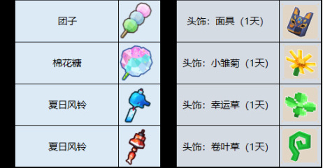 ̿顷ռȫ