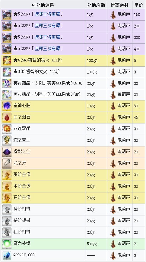FGO国服罗生门复刻攻略_FGO国服罗生门复刻活动怎么玩
