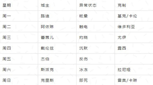 十二战纪攻城战教学指南_十二战纪攻城战怎么打
