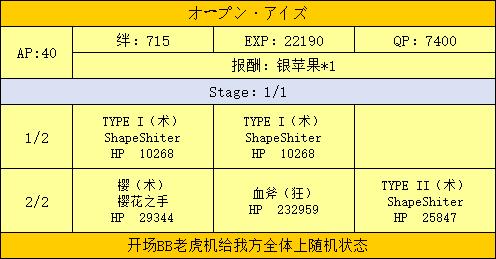 FGO