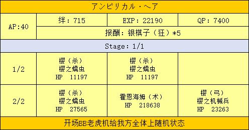 FGO